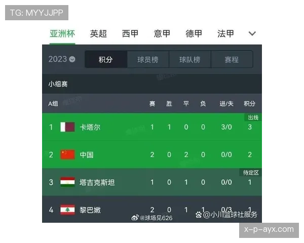 卡塔尔队2026世界杯能否复制亚洲杯奇迹 东道主经验或成关键变量